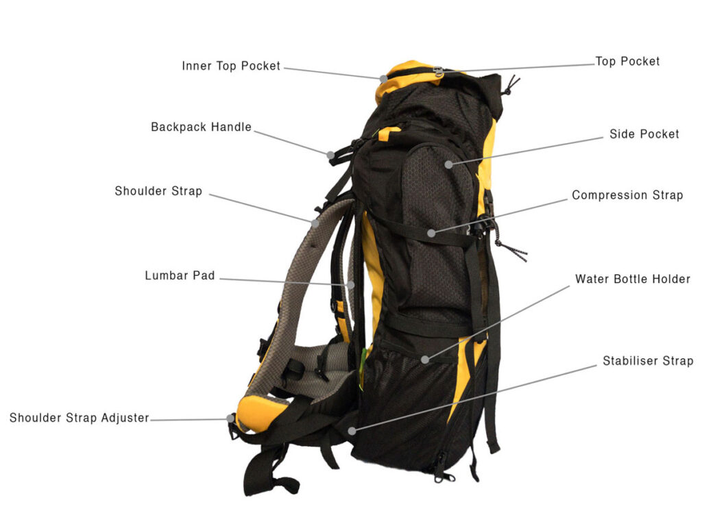 Backpack Parts Introduction