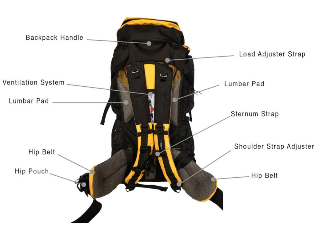 Backpack Parts Introduction