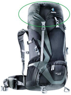 Backpack Parts Introduction