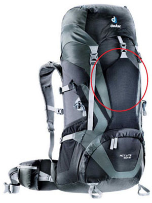 Backpack Parts Introduction