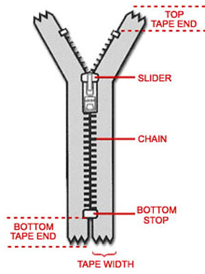 Backpack Parts Introduction