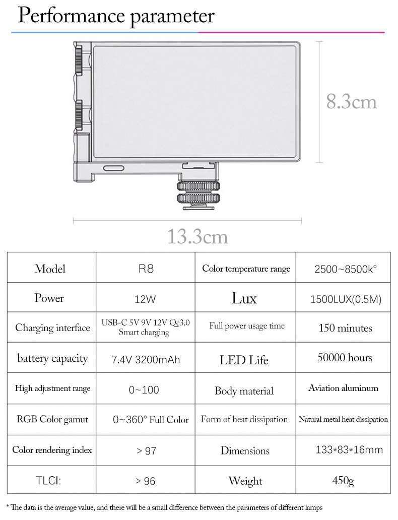 LED_R8